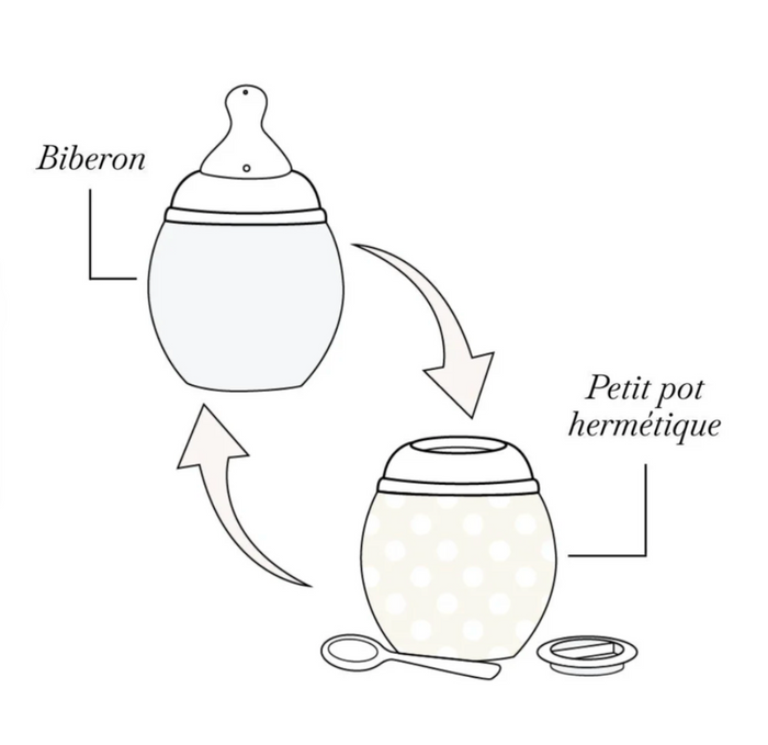 Biberon anti-colique | Toile de Jouy Bleu
